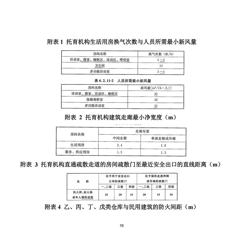 北京市卫生健康系统生产安全事故隐患目录汇编(印发版)_71.jpg